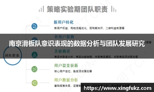 南京滑板队意识表现的数据分析与团队发展研究